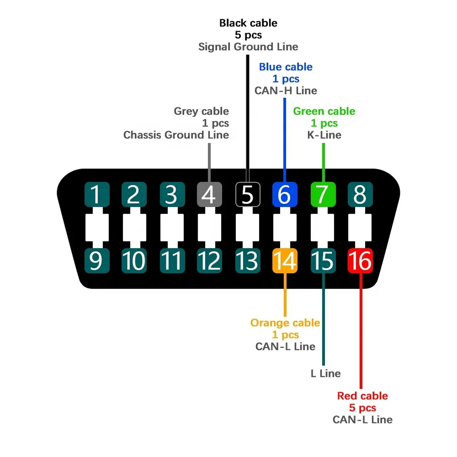OBD2 Интерфейс сканирования чи – обзор и цена Ecu Flasher Mpps V18